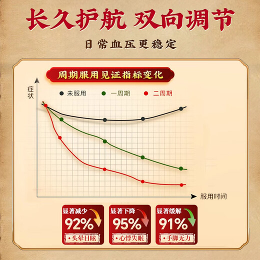 北京同仁堂青钱柳玉米须桑叶降压茶辅助降血压高血压特三高茶降血血糖脂压茶 【买2送1 无用可退】-体验装