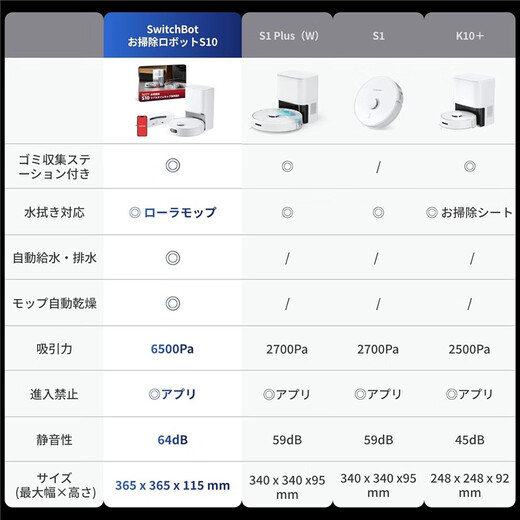 SwitchBot【日本直邮】迷你扫拖机器人 地板清洁机器人 家用智能扫地机器人强劲吸力 低噪音 app需VPN使用 S1 Plus【需变压器】