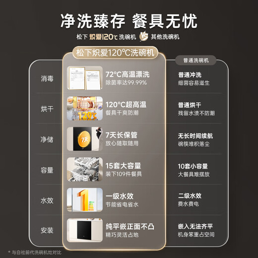 Panasonic built-in dishwasher Chiai NP-WW5W1G5 15+2 sets large capacity double first level certification 120 drying self-cleaning to remove residual water top control hidden handle