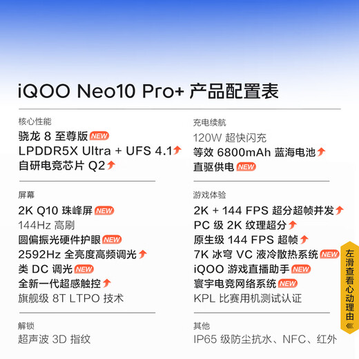 Vivo iQOO Neo10 Pro+ 12GB+512GB Chiguang White JD Express