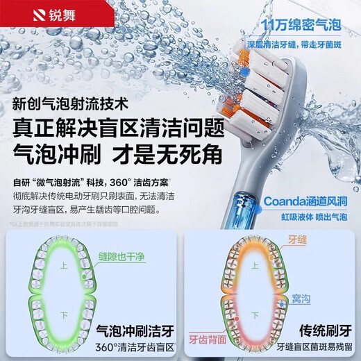 Rui Wu Hot Selling 40W丨First Air Jet Toothbrush Electric Toothbrush Adult Bubble Soft Bristle Gums Birthday Gift for Men and Women Specially for Sensitive Gum Protection Flagship Pack Titanium Air Ash丨2 Brush Heads Free 98 Yuan Gift upon Inquiry Can Brush Dead Ends Between Teeth