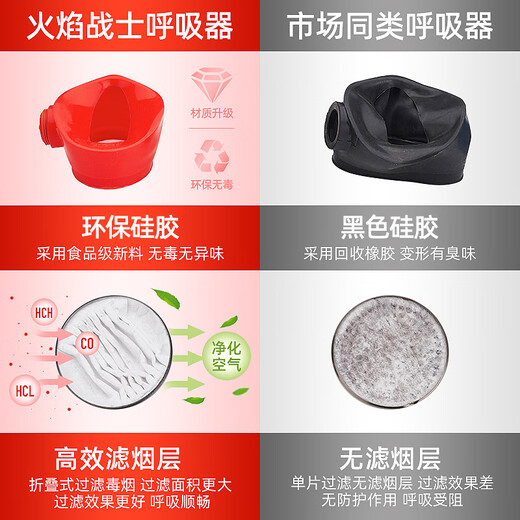 Flame Warrior Fire Mask Fire Escape Filtered Self-Rescue Respirator Fireproof Smokeproof Gas Mask Upgraded Adult Style 5pcs + Emergency Box High Efficiency Filtration Heat Insulation Flame Retardant