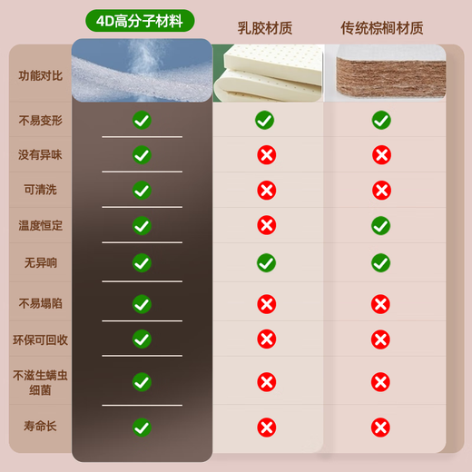 VALDERA尿布台垫子婴儿床尿布台配件隔尿垫宝宝护理台垫抚触台软垫可清洗 定制任意尺寸/防滑底 （长+宽）cm小于100