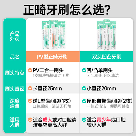 Meyarn orthodontic toothbrush PV type 2 pack, interdental brush, teenager toothbrush, brace correction period, soft hair, small head
