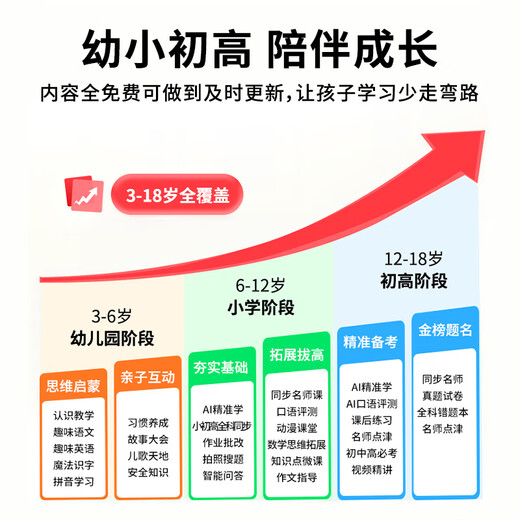 Zhuangyuanlang 2026 new model T610 tablet ai learning machine two-in-one student-dedicated infant elementary school, junior high school to high school curriculum, synchronized pinyin English for children of all ages, 12+512G top with large memory/1 unit for 12 years/gift package