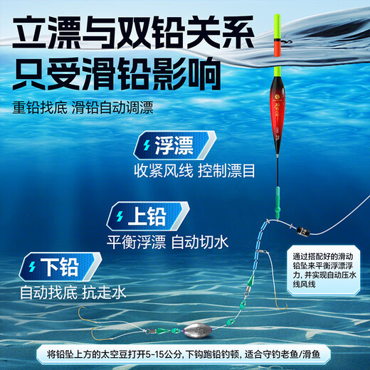
Xiaofengxian three-section road slip line group without adjustment float fishing luminous float line group 3.0#1 roll + color-changing rock fishing 8g*1 piece