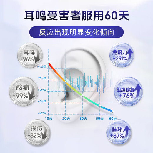 Dakn Cronotheanine Mingbao Qing Ering Erling Erling Neurological Brain Ting Schwarzfrucht Wolfberry Ginseng offizielle authentische Produkte, die vom Manager empfohlen wurden [3 Flaschen] Tinnitus_soassing Stress_First Choice