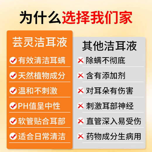 Yunling Pet Eye Drops Tears and Eye Drops Ear Mite Ear Drops Anti-inflammatory Anti-itchi Cleansing Care