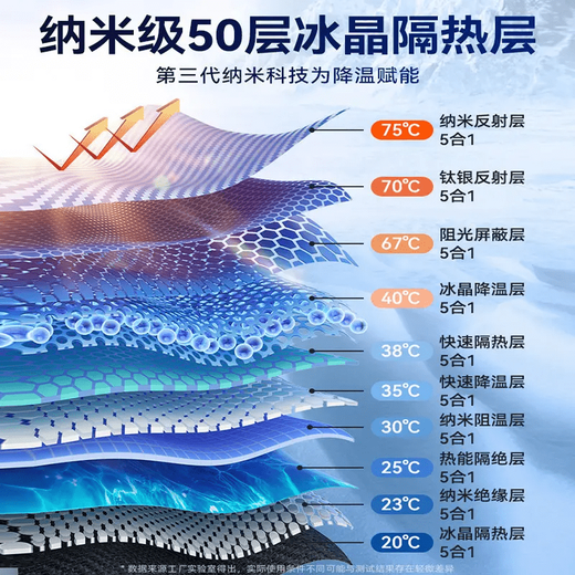 
Xushansi is suitable for car parasols, windows, sunshade, special sunscreen, front windshield panel, straight handle, large open style, thickened titanium silver 14079c