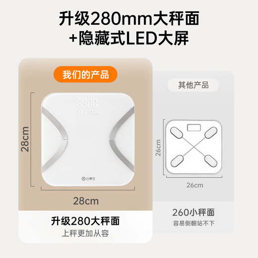Yunkangbao интеллектуальная жировая масштаба Wi -Fi + Bluetooth Connection Здоровый электронный масштаб тела жировой масштаб веса масштабная шкала жировой масштаб Точное использование Мини Большой шкала жирового тела [модель Bluetooth]]