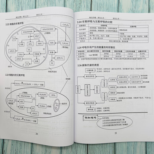 Examen de ingreso de la escuela secundaria Mapa mental de conocimiento de conocimiento de biología Fácil de cometer errores fácilmente y fácilmente se pierda la colección de Hengshui Academic Masters in College Incalance Examination Biology Knowledge Network +724 Fácil de cometer errores