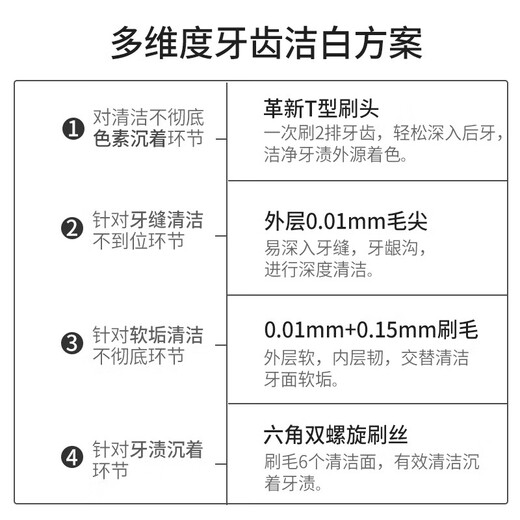 SOAO中硬毛高级牙刷男士专用去牙渍清洁烟渍成年人 特硬礼盒套装
