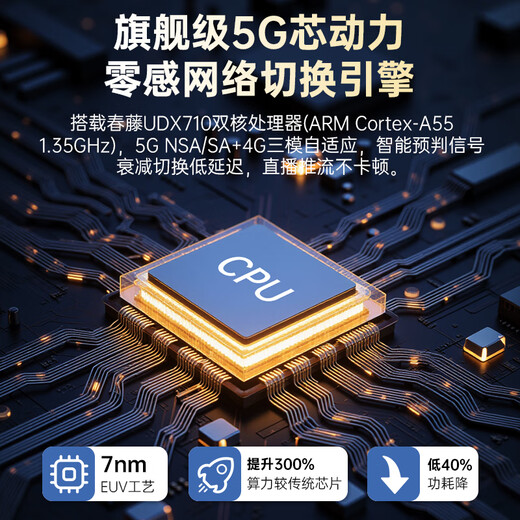 PLERY R642 Full Netcom 5G CPE Gigabit Mobile Router Tarjeta enchufable SIM para acceso a Internet 5G/4G Wifi inalámbrico6 5GNR Agregación de operadores 2025 Nuevo producto Versión de tarjeta enchufable 5G China Unicom/Telecom/Mobile/Radio y Televisión Full Netcom