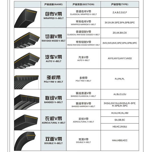 三维浙江三角带B4826/B4877/B4953/B5000/B5080/B5207/B5334B5461 B4826 Li内径周长 17mm