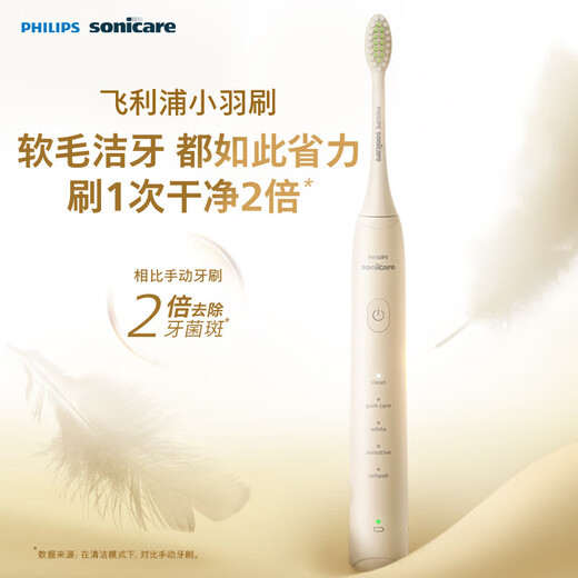 Philips Electric Toothbrush S3 Newly Upgraded 5-Effective Treasure Brush Professional Cleaning and Tooth Care Couple Gift for Men's Birthday Gift White HX2471/03