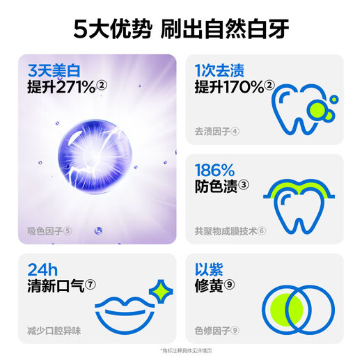 
The same style as Hua Chenyu, specializes in fresh and whitening small purple tube toothpaste color repair stain removal and brightening 200g