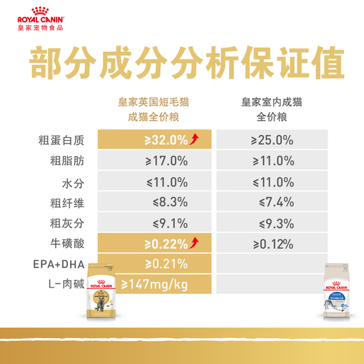 Royal Cat Food 10kg British Shorthair Cat Food Adult Cat Food Ragdoll American Shorthair Persian Tabby Blue Cat Special Full Price Cat Food General Food BS34 British Shorthair Adult Cat Food 2kg