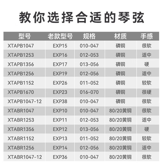 达达里奥新品民谣吉他弦木吉他弦涂层XT琴弦套弦EXP16升级XTAPB1253 磷铜XTAPB1047(EXP15升级款)
