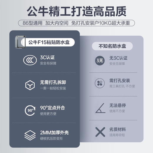 Bull (BULL) punch-free waterproof box socket waterproof cover bathroom bathroom protective cover splash-proof box socket outdoor protective cover stick-on type 86 classic white-IPX6 waterproof