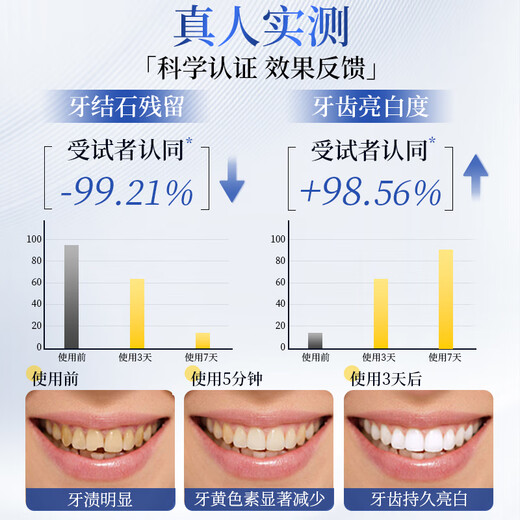 Light Island made tooth patch whitening teeth and yellowing artifact quickly whitening and gentle without sour teeth 2 boxes