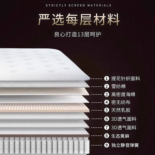 Shareenow Hilton Fünf-Sterne-Hotel Latex Memory Foam Roll Pack unabhängiger Frühlings-Simmons Hauptschlafzimmer Matratze Super weich