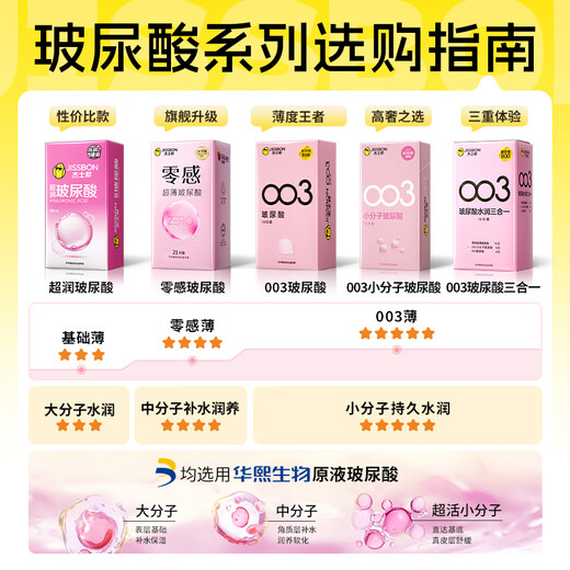 杰士邦超薄超润玻尿酸避孕套18只安全套隐形裸入男女用成人计生情趣用品