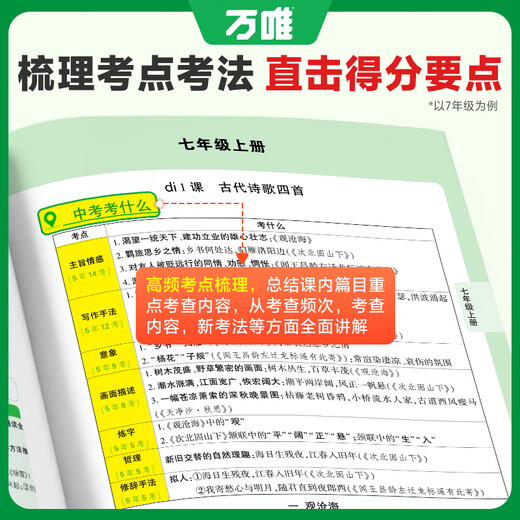 2026初中文言文课外阅读理解专项训练全解全练八九七年级必背古诗词一本通初一初二试题研究初三语文教辅资料万维教育 【课外文言文阅读】26新版 七年级