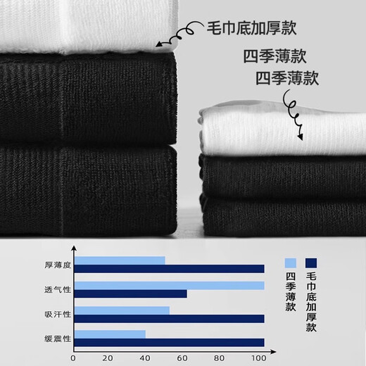 Shupao Socks Men's Spring and Summer Thickened Towel Bottom Mid-Tube Socks Sports and Leisure Black and White Solid Color Socks Breathable and Comfortable 4 White Thickened Towel Bottom One Size _(39-45.5)