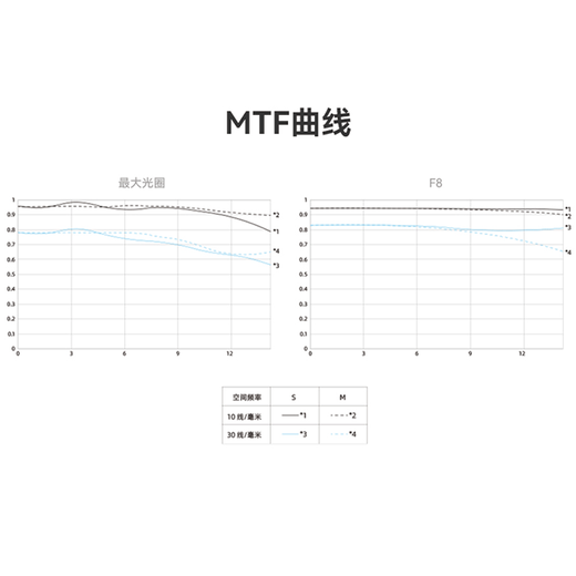 Yongnuo YN50mm F1.8 Multi-SpecificationsR-mount small spittoon SLR mirrorless standard fixed focus lens suitable for Sony ZV-E10 Nikon mouth Fuji mouth Canon camera YN50mm F1.8S Lite Sony E-mount half-frame black shell