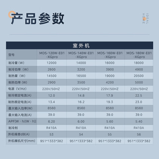 Midea central air conditioning ideal home third generation upgraded model Starlight pro4P5P6P one to three/one to four/one to five/one to six commercial household air duct multi-connected full DC variable speed 5 HP first class energy efficiency 120 for three Starlight pro