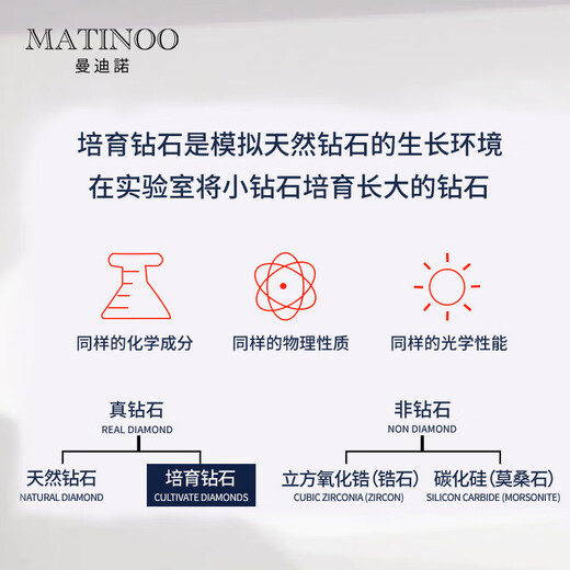 Mandino platinum set with cultivated diamond ring Crown six-claw artificially cultivated diamond ring 1 carat proposal and engagement gift for girlfriend 1 carat D/VVS domestic certificate (platinum)