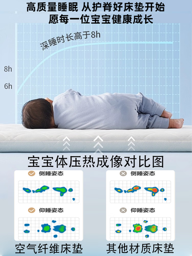 
Old Man Mu 4D air fiber baby mattress ridge protection children's mattress tatami mattress custom size foldable and washable 6CM thick 7A antibacterial mite removal knitted fabric + legacy-free 13565