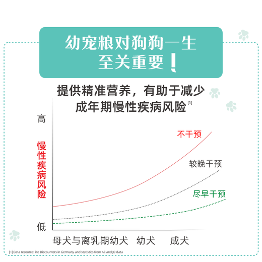 Royal small puppy growth formula puppy dog food JSD29 daily food 2-10 months old to help grow full price food 2KG