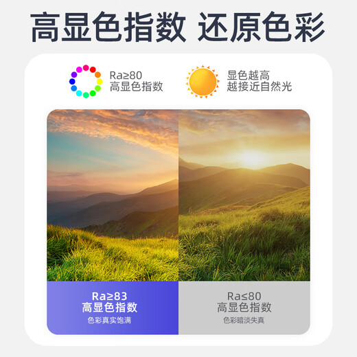 Philips (PHILIPS) ceiling lamp wick LED lamp panel lamp panel modification module wick 7W white light (6500K) diameter 139mm