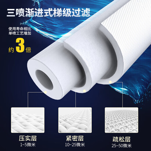 Bohrkern, geeignet für JYW-HC-1283WU Ultrafiltration Wasserreinerfilter-Element, vollständig