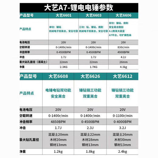 大艺C6626无刷锂电电锤A7无刷充电式大功率无线冲击钻三用电镐20V (钻头圆头)轻锤6000毫安两电一充