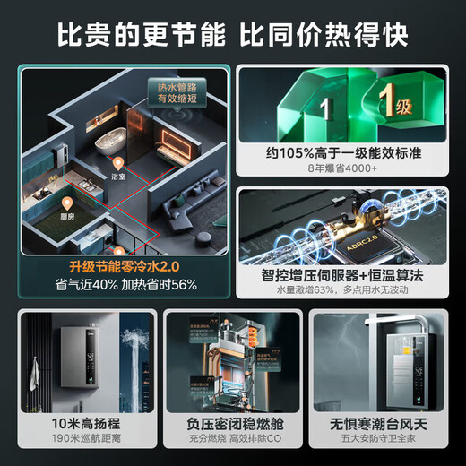 Midea OCC Level 1 Energy Efficiency Supercharged Zero Cold Water 16L Gas Water Heater Natural Gas 20% Off National Subsidy. Same model in stores JSLQ27-16LN3