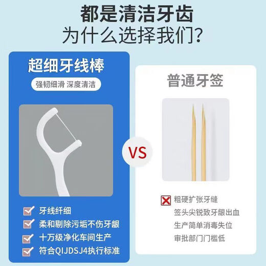 Bozhen Floss Stick Runde Drahtpflege Zahnstocher Reinigung Zahnverbindungen Haus Installation Ultra-fein bequem