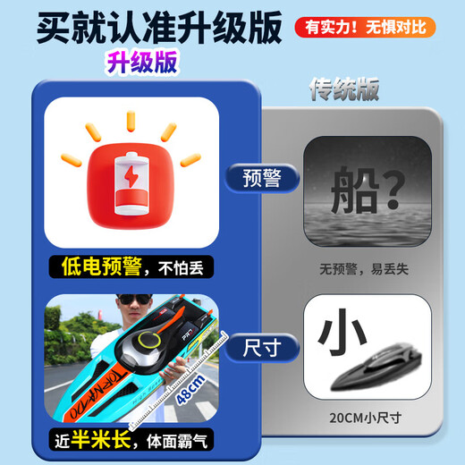 Live rock high speed remote control boat toy launchable boat model children's water remote control speed boat toy water large high speed large high speed boat 40 minutes battery life + low battery alarm long battery life yacht Children's Day gift