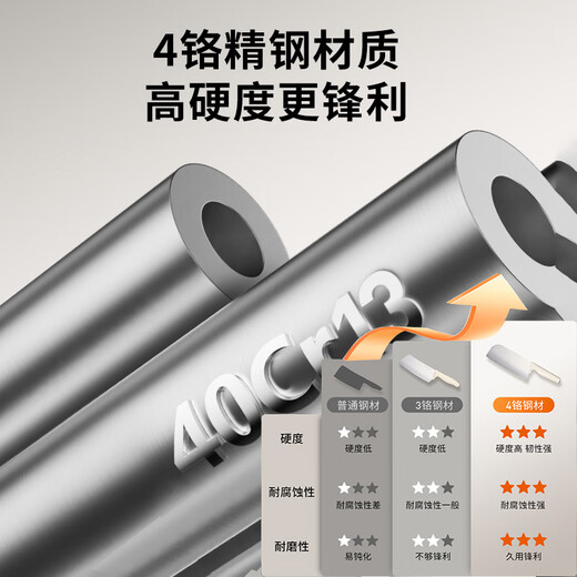 Joyoung Knife Set Home Kitchen Knife Slicing Knife Kitchen Knife Stainless Steel Kitchen Knife Scissors Chef's Knife Fruit Knife Antibacterial Knife White Dolphin Antibacterial Pro Knife