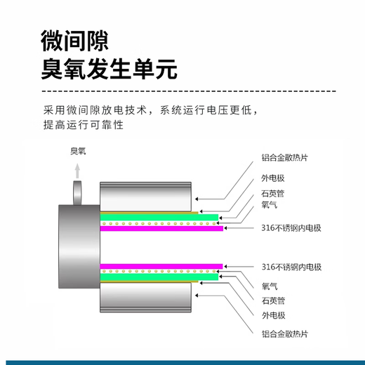 Cangmai mobile ozone generator food factory breeding farm space disinfection and deodorization household appliances purifier sterilizer sterilizer A type 30g-350 square meters
