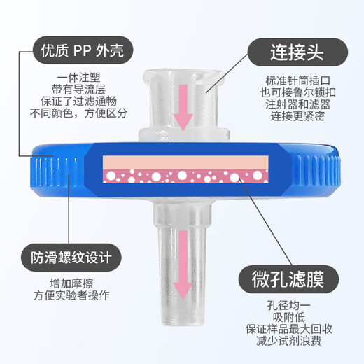 德滤一次性大孔径针式滤头有机尼龙滤膜实验室检测分析细胞过滤器 尼龙6625mm0.22um[100个/罐]
