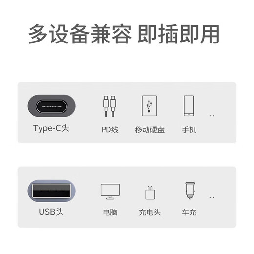 飞利浦USB3.2转Type-C转接头10G速率移动硬盘手机平板车载接口充电数据连接线转换器