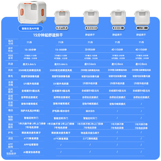 Jupet pet cat drying box automatic dog hair dryer home bathing and hair drying machine 71 liters Plus version (3500 rpm, 7-year warranty) Jupet pet cat drying box automatic dog hair dryer home bathing and hair drying machine 71 liters Plus version (3500 rpm, 7-year warranty)