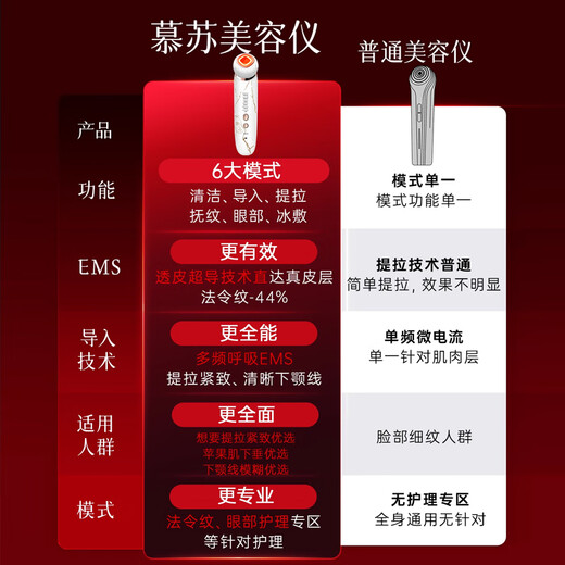 MESMOOTH Beauty Instrument Facial Massager Lifting Firming Cleansing Eye Rejuvenation Gift for Girlfriend Silver Smoke Purple C1Pro Gift for Girlfriend