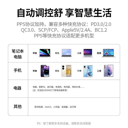 UGREEN's new national standard master control sub-control lightning protection socket anti-surge anti-surge power strip/plug strip/row plug gallium nitride PD fast charging Type-C + USB socket multi-function hot recommendation PD65W fast charging socket 2 meters in total length