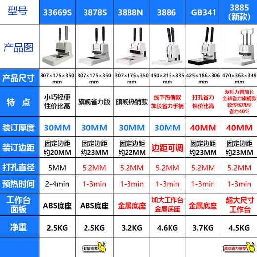 DELI get 3888N voucher binding machine financial punch accounting bid binding into book hot melt adhesive riveting tube 4 [extended handle - adjustable margin - large size