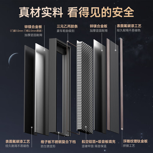 
Yingdian Suzaku Class A Anti-theft Door Household Entry Door Higher Door Head One Door Top Smart Door Entry Door Mother Door Anti-Prying Explosion-proof Villa Door 2150*1050/2250*960 [Basic Model] High-end Fingerprint Lock