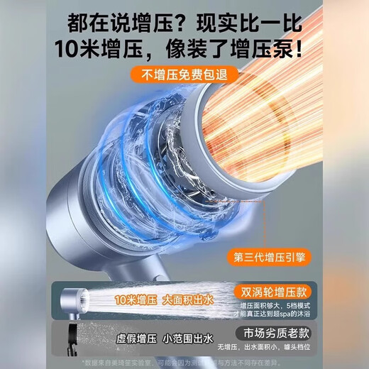 小米有品增压淋浴花洒喷头过滤水龙头洗澡超强浴霸花晒沐浴加压莲蓬头1047 蓝1 增压净水花洒+1.5米管