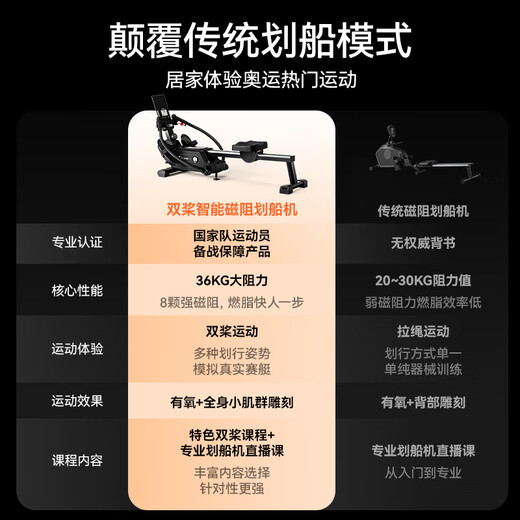 MERACH super fat-burning simulation rowing machine sculls magnetic resistance home fitness equipment indoor smart rowing machine sculls simulation rowing machine - black